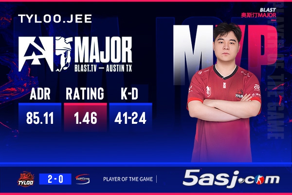 TYLOO2-0橫掃Complexity，Jee拿下1.46 Rating，成本場MVP