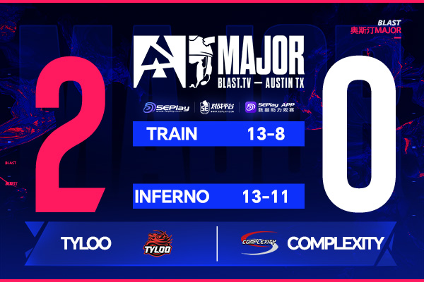中國力量！TYLOO生死戰(zhàn)2-0力克Complexity保留Major晉級希望
