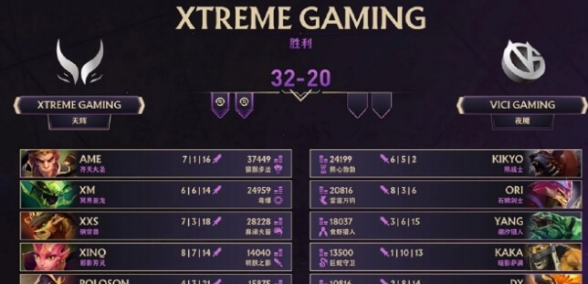TI14中國(guó)區(qū)預(yù)選賽激戰(zhàn)正酣 XG強(qiáng)勢(shì)晉級(jí) AR、YB會(huì)師勝