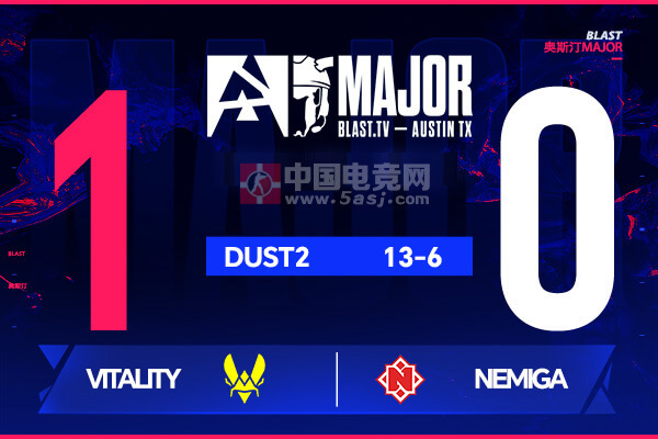 奧斯汀Major戰(zhàn)報：ZywOo王者歸來！Vitality 13-6碾壓Nemiga晉級1-1組