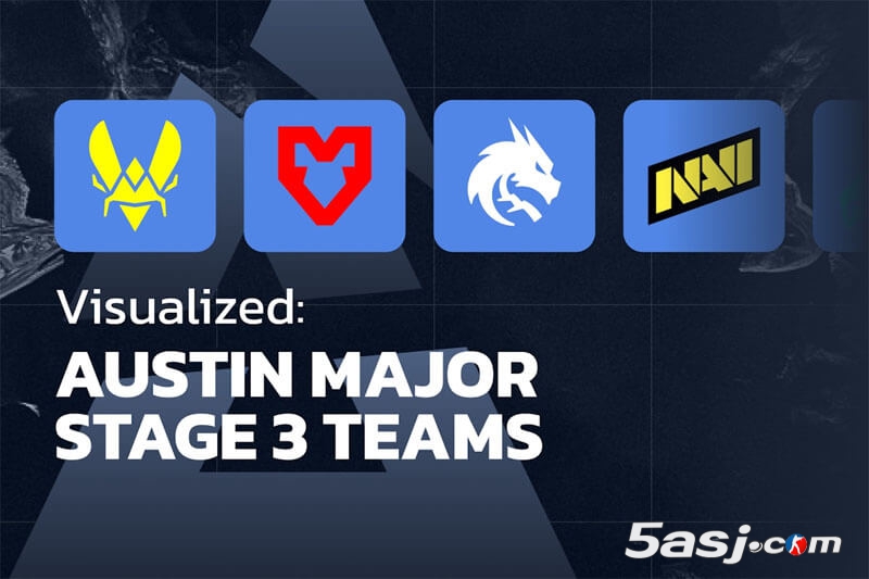 HLTV奧斯汀Major第三階段數(shù)據(jù) 16強(qiáng)戰(zhàn)隊可視化分析 CS2賽事數(shù)據(jù)圖 戰(zhàn)隊排行榜