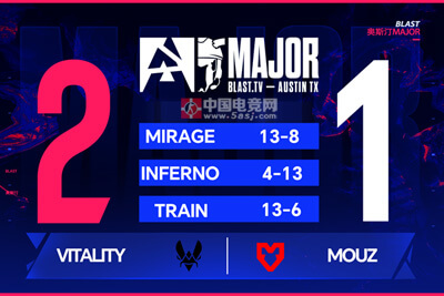 Vitality 2-1逆轉MOUZ 晉級奧斯汀Major決賽 ZywOo關鍵局統(tǒng)治Train