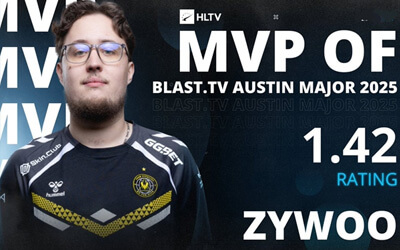 ZywOo以1.42rating斬獲奧斯汀Major MVP | Vitality奪冠 法國狙神 第27個(gè)HLTV MVP