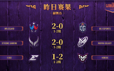 PGL瓦拉幾亞S5瑞士輪戰(zhàn)報:XG/Tidebound晉級生死戰(zhàn) NAVI爆冷淘汰賽 Edge遭嘲諷 PGL瓦拉幾亞S5瑞士輪戰(zhàn)報:XG/Tidebound晉級生死戰(zhàn) NAVI爆冷淘汰賽 Edge遭嘲諷