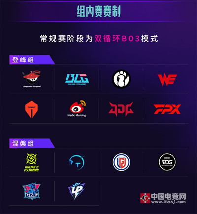 LPL夏季賽第三賽段戰(zhàn)隊(duì)分組正式公布：登峰組8強(qiáng)爭霸，涅槃組6隊(duì)生死突圍